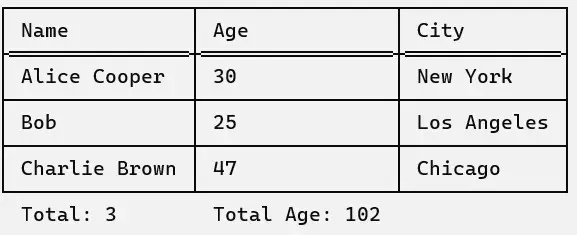 Image for ConsoleTable.Text: A Lightweight, Dependency-Free .NET Library
